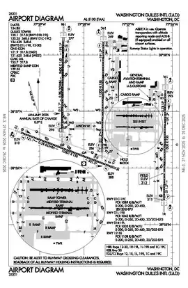 FAA airport diagram